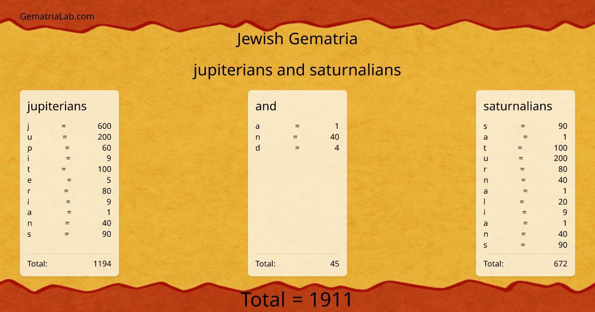 jupiterians and saturnalians in jewish Gematria